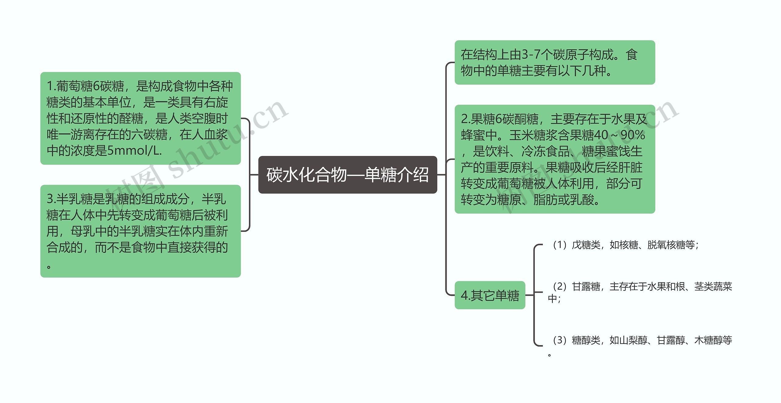 碳水化合物—单糖介绍思维导图