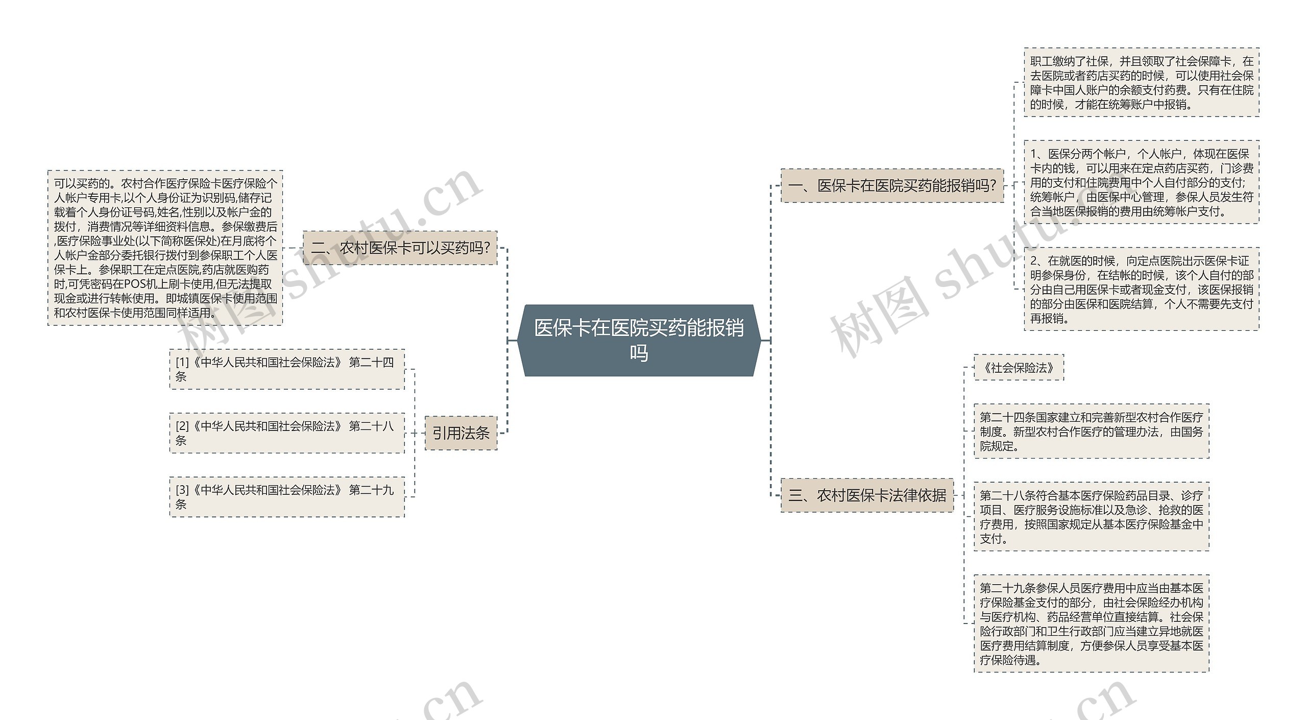 医保卡在医院买药能报销吗