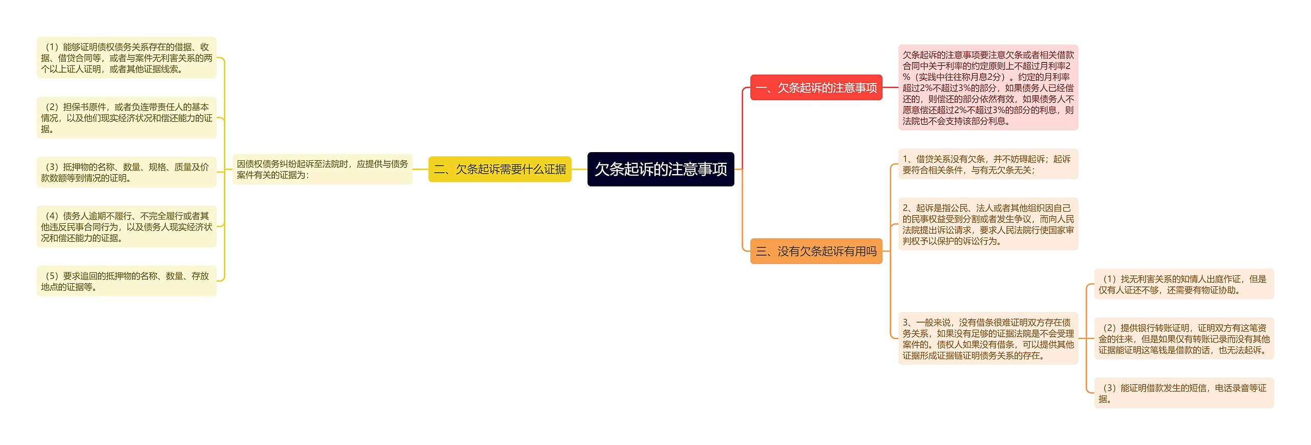 欠条起诉的注意事项