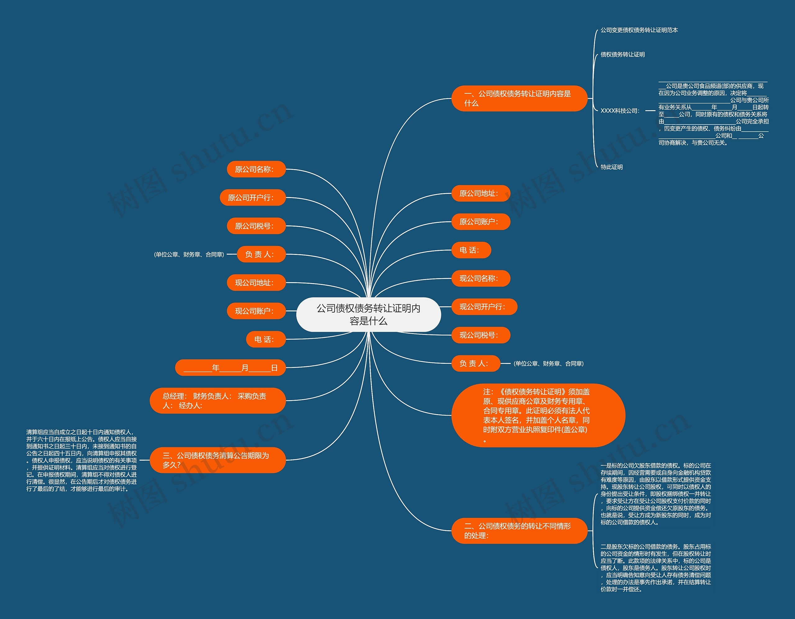 公司债权债务转让证明内容是什么思维导图