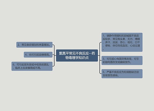 氯氮平常见不良反应--药物毒理学知识点