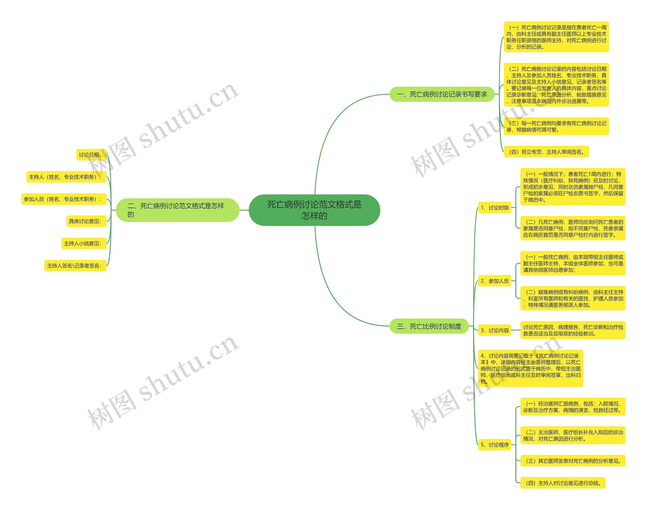 死亡病例讨论范文格式是怎样的 死亡病例讨论范文格式是怎样的