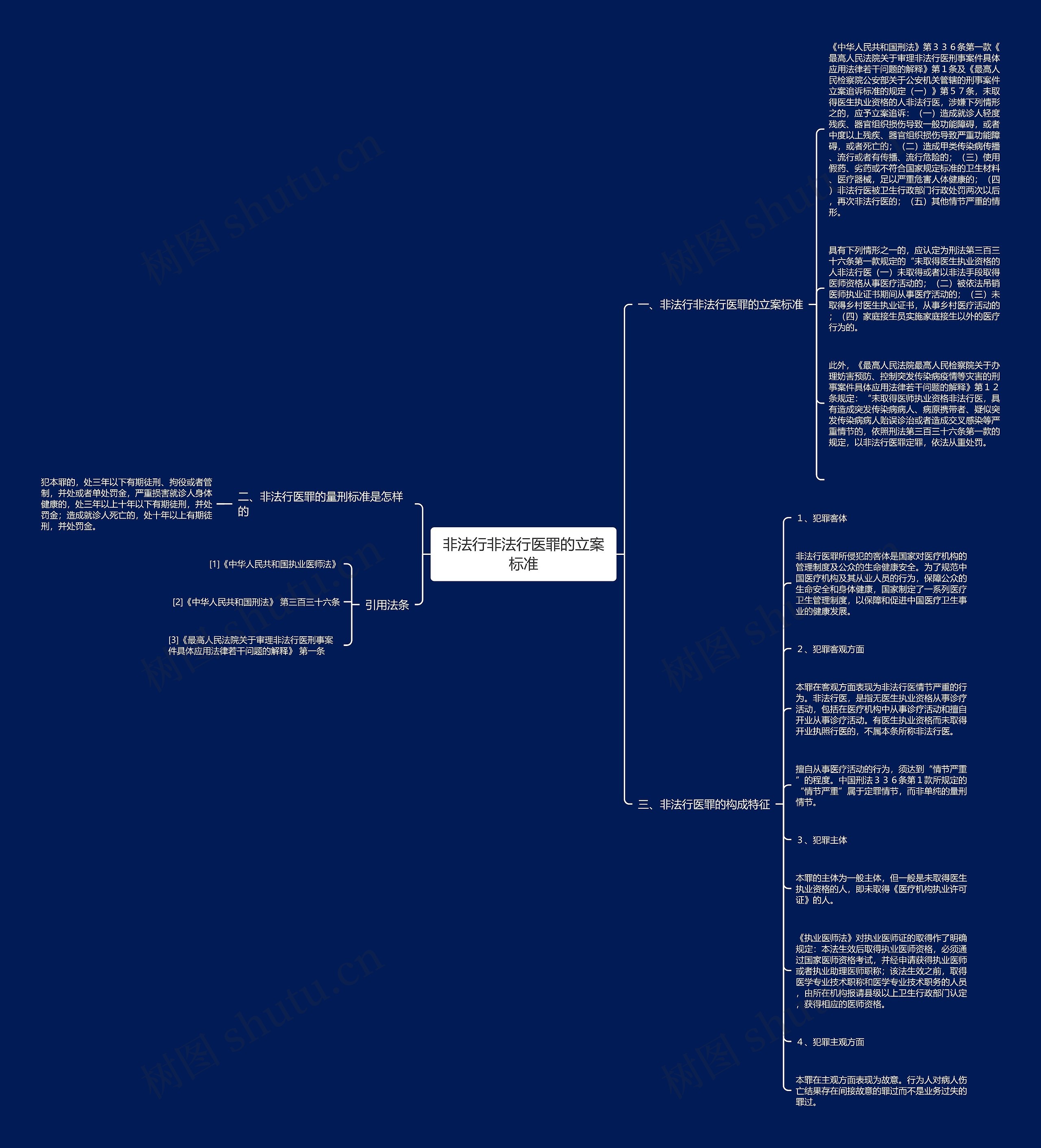 非法行非法行医罪的立案标准思维导图