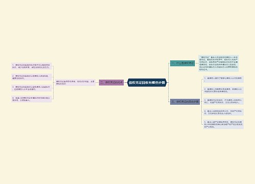 债权凭证回收有哪些步骤