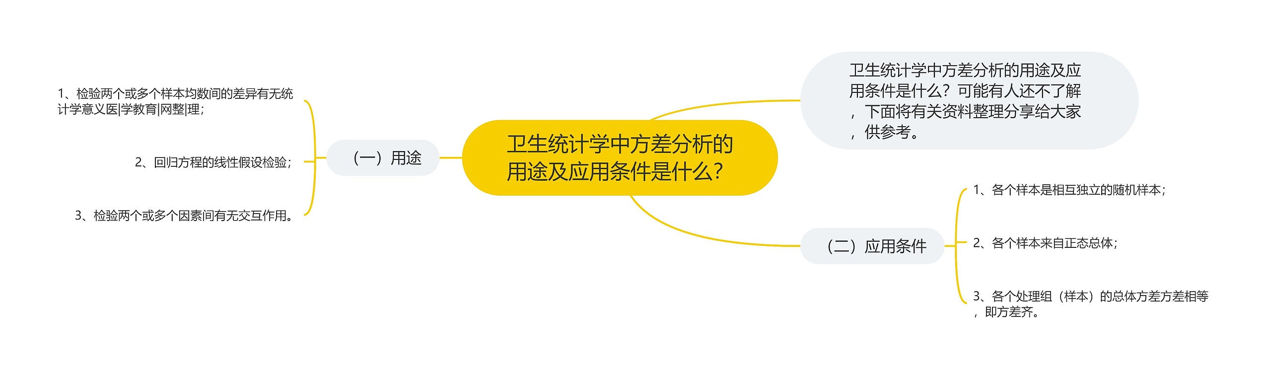 卫生统计学中方差分析的用途及应用条件是什么? 卫生统计学中方差分析的用途及应用条件是什么?