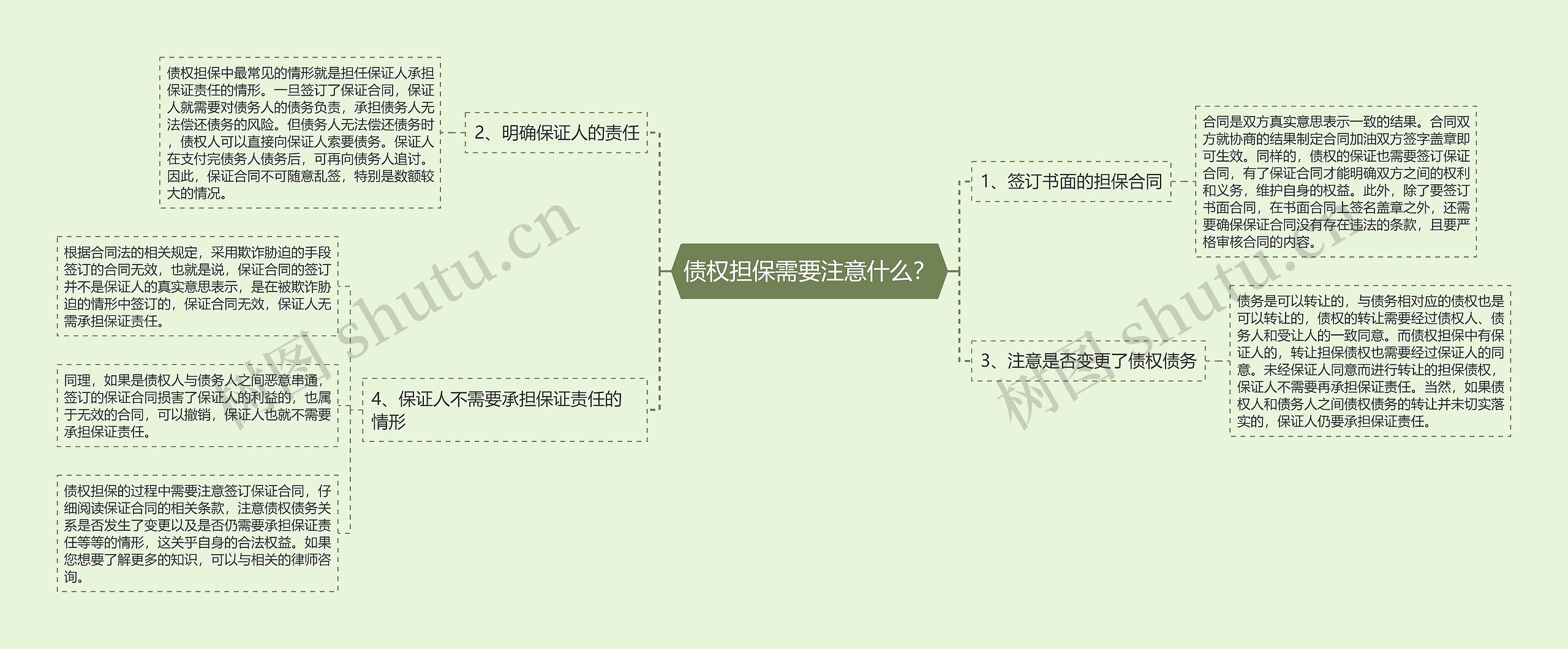 债权担保需要注意什么？思维导图