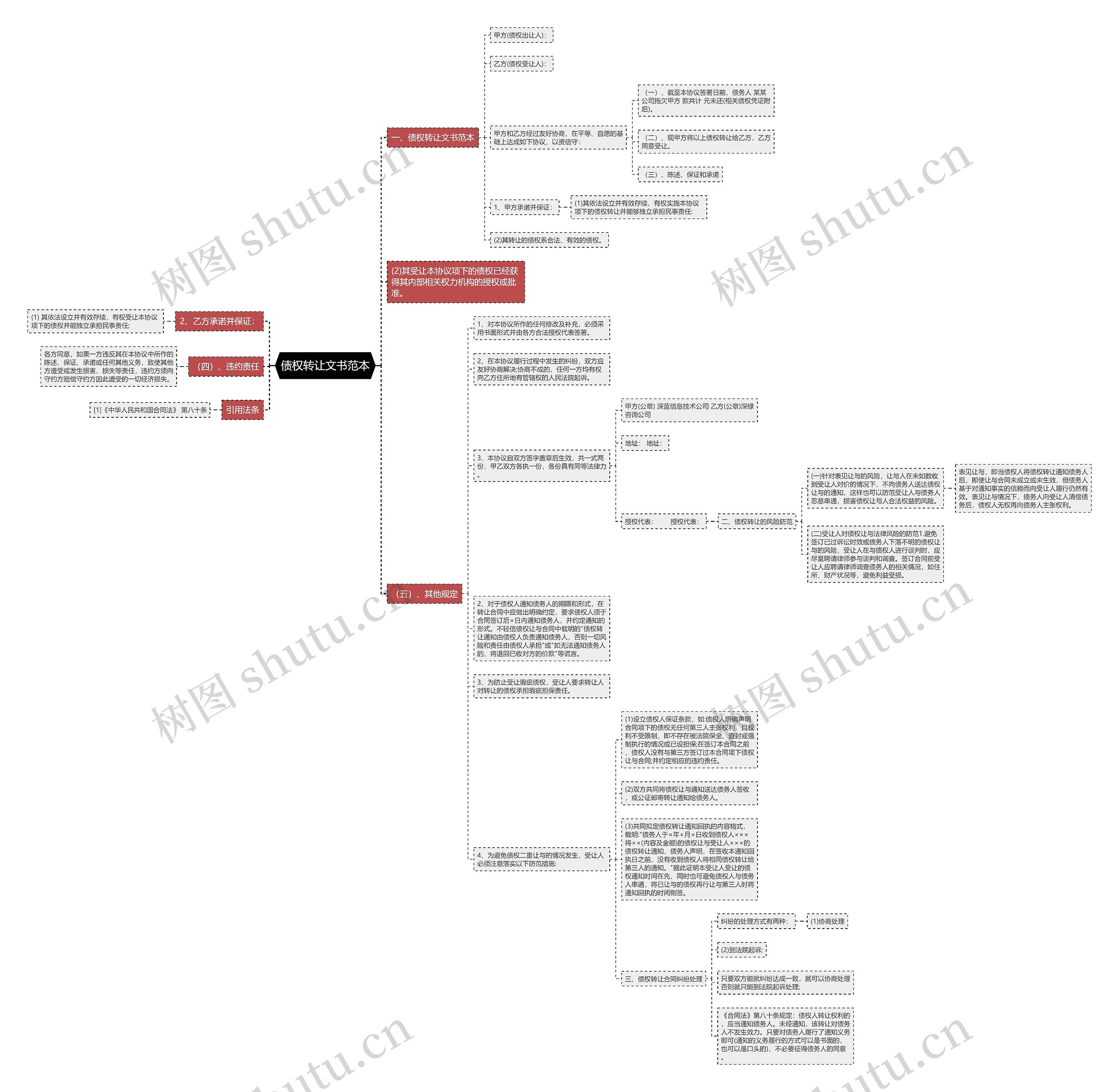债权转让文书范本思维导图