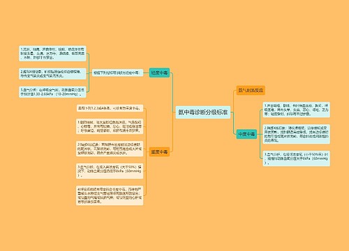 氨中毒诊断分级标准
