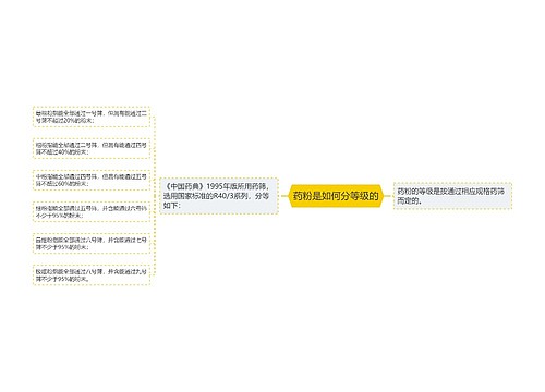 药粉是如何分等级的