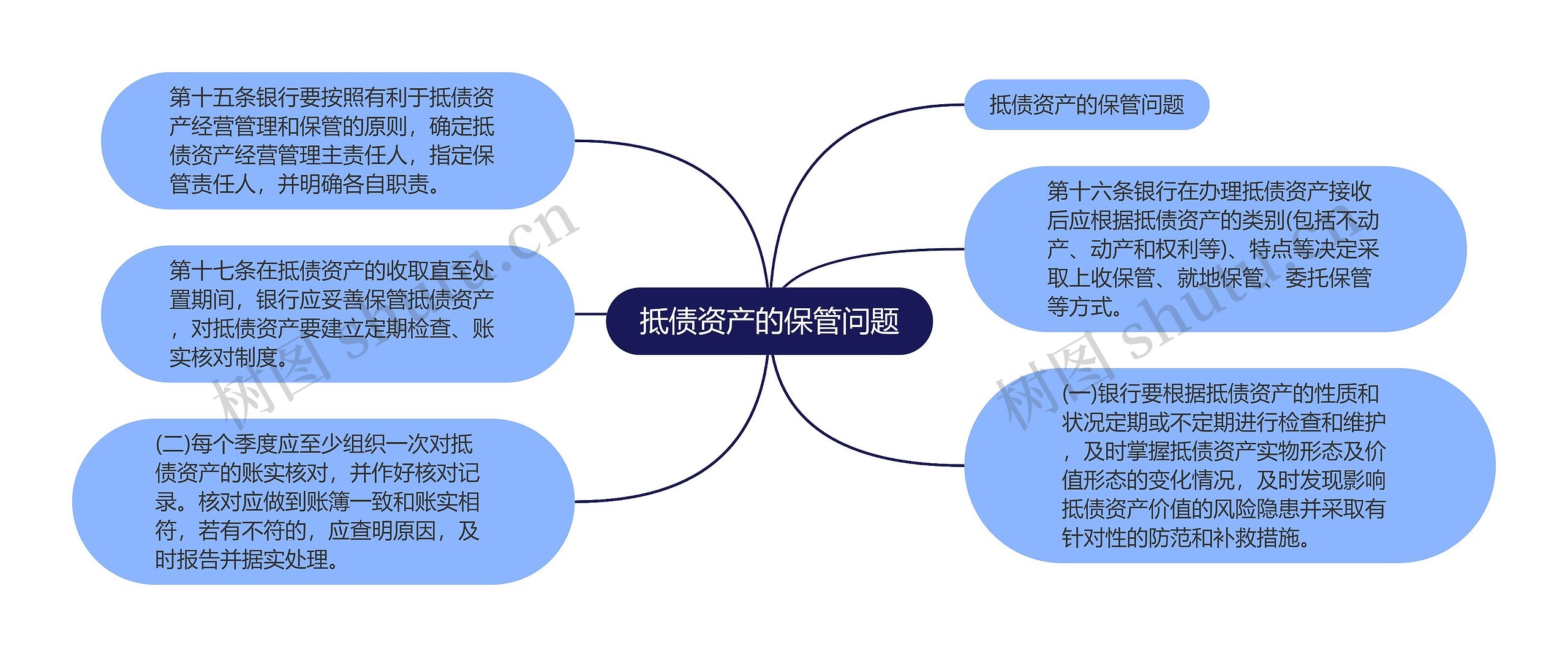 抵债资产的保管问题