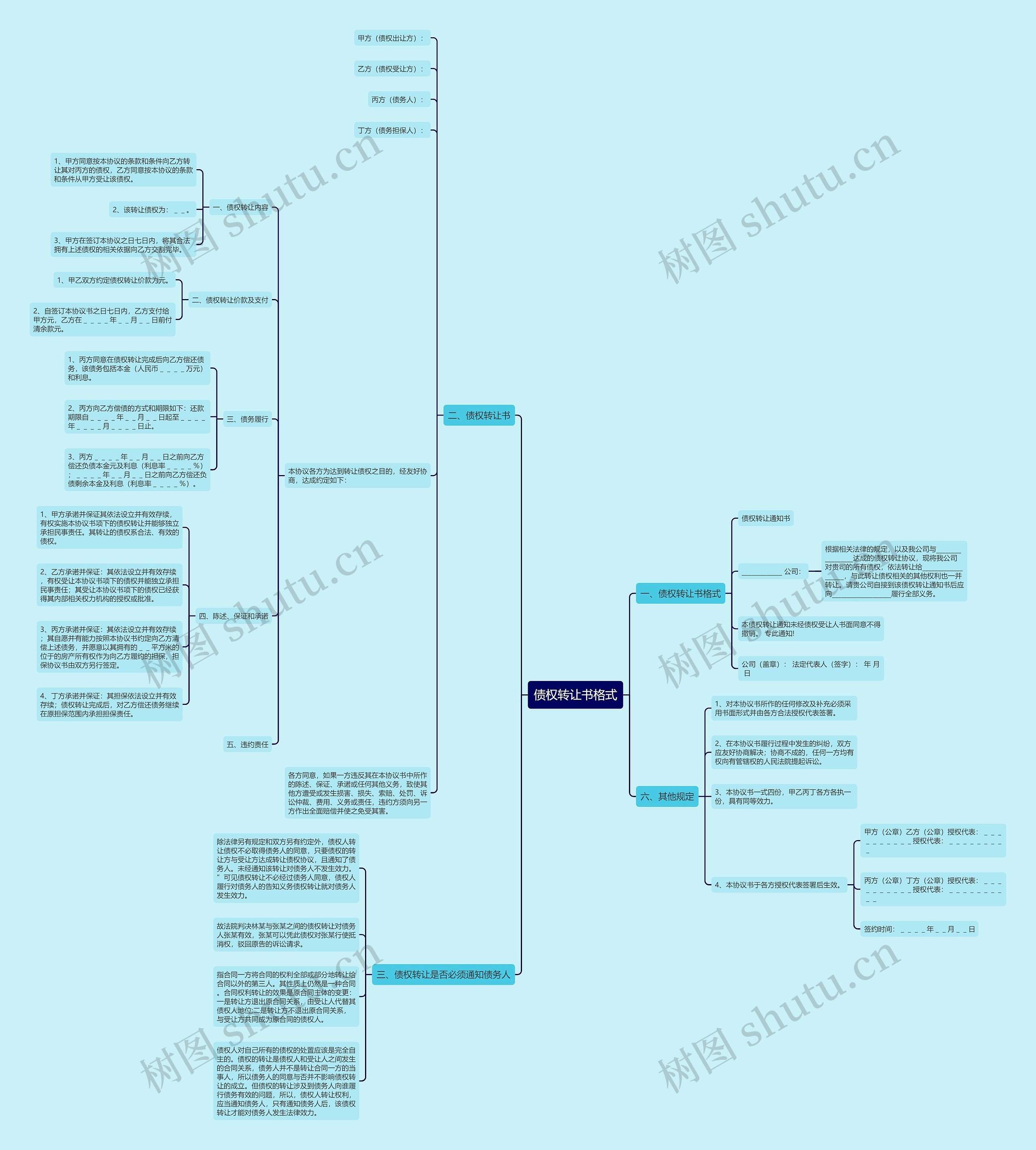 债权转让书格式思维导图