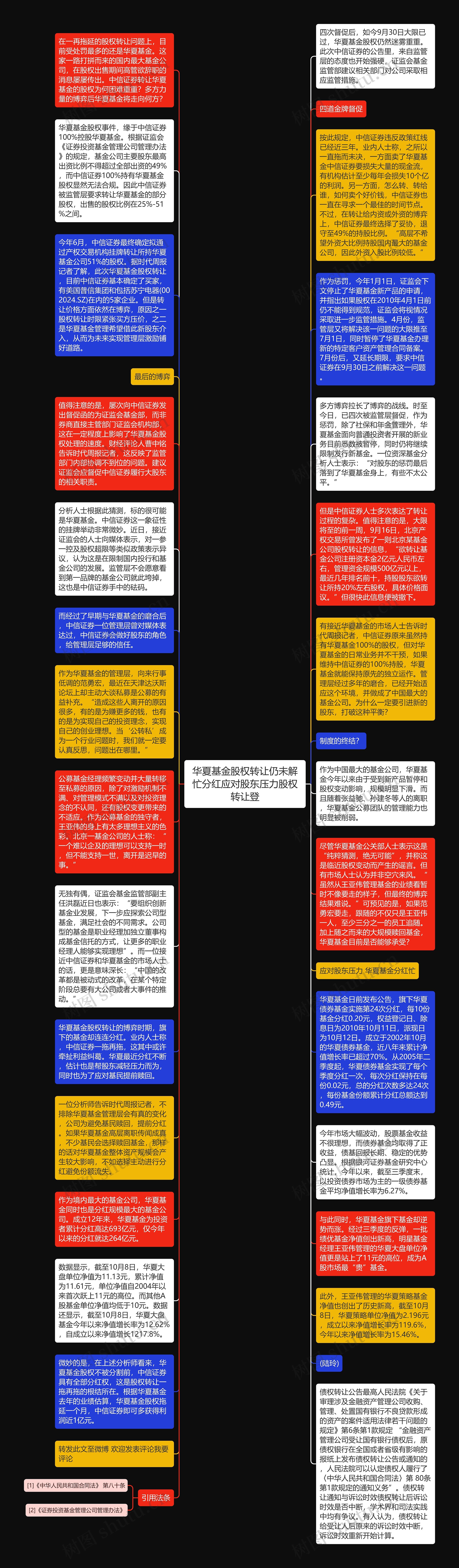 华夏基金股权转让仍未解忙分红应对股东压力股权转让登