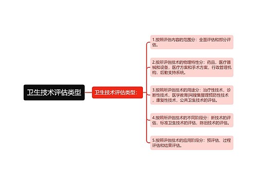 卫生技术评估类型