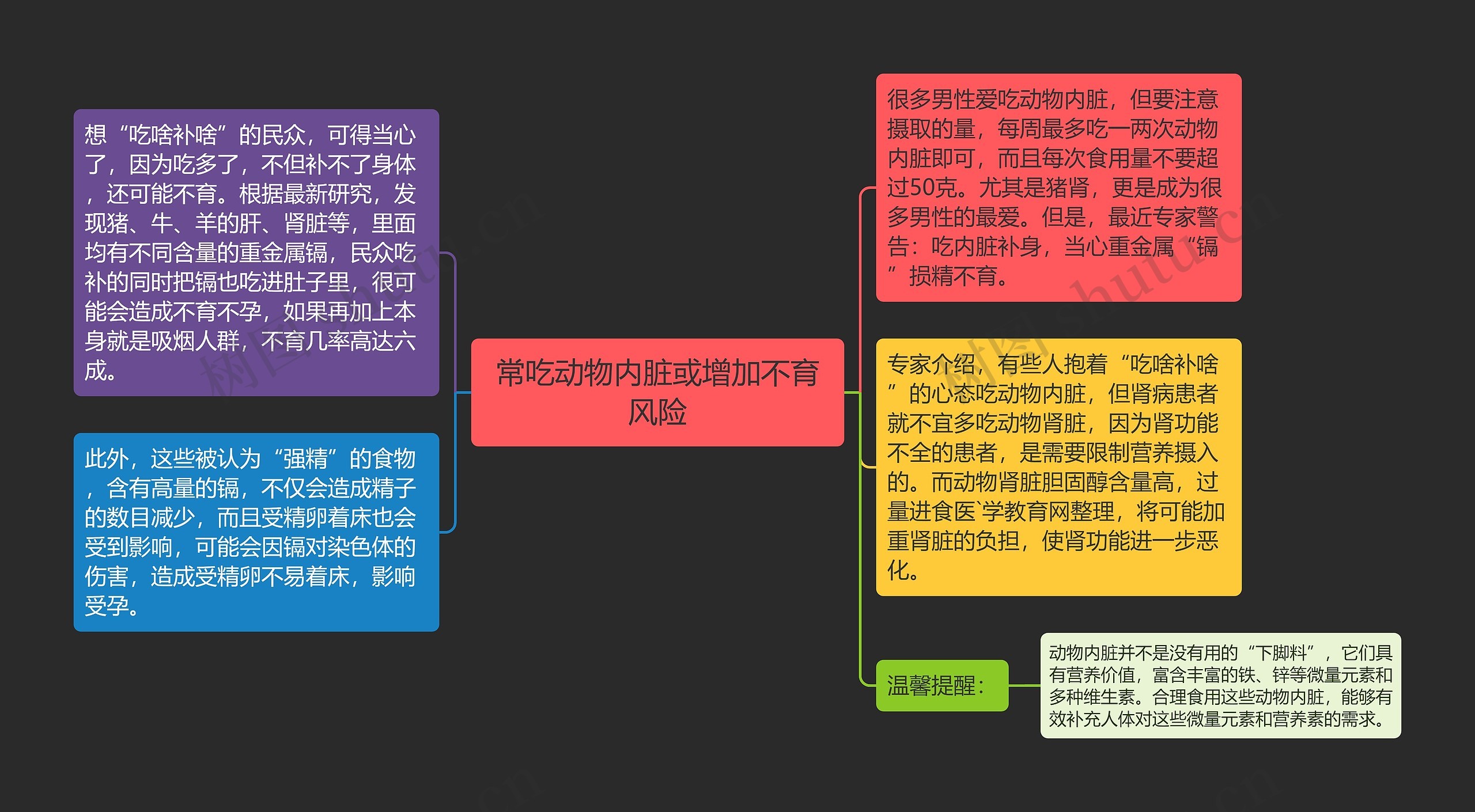 常吃动物内脏或增加不育风险