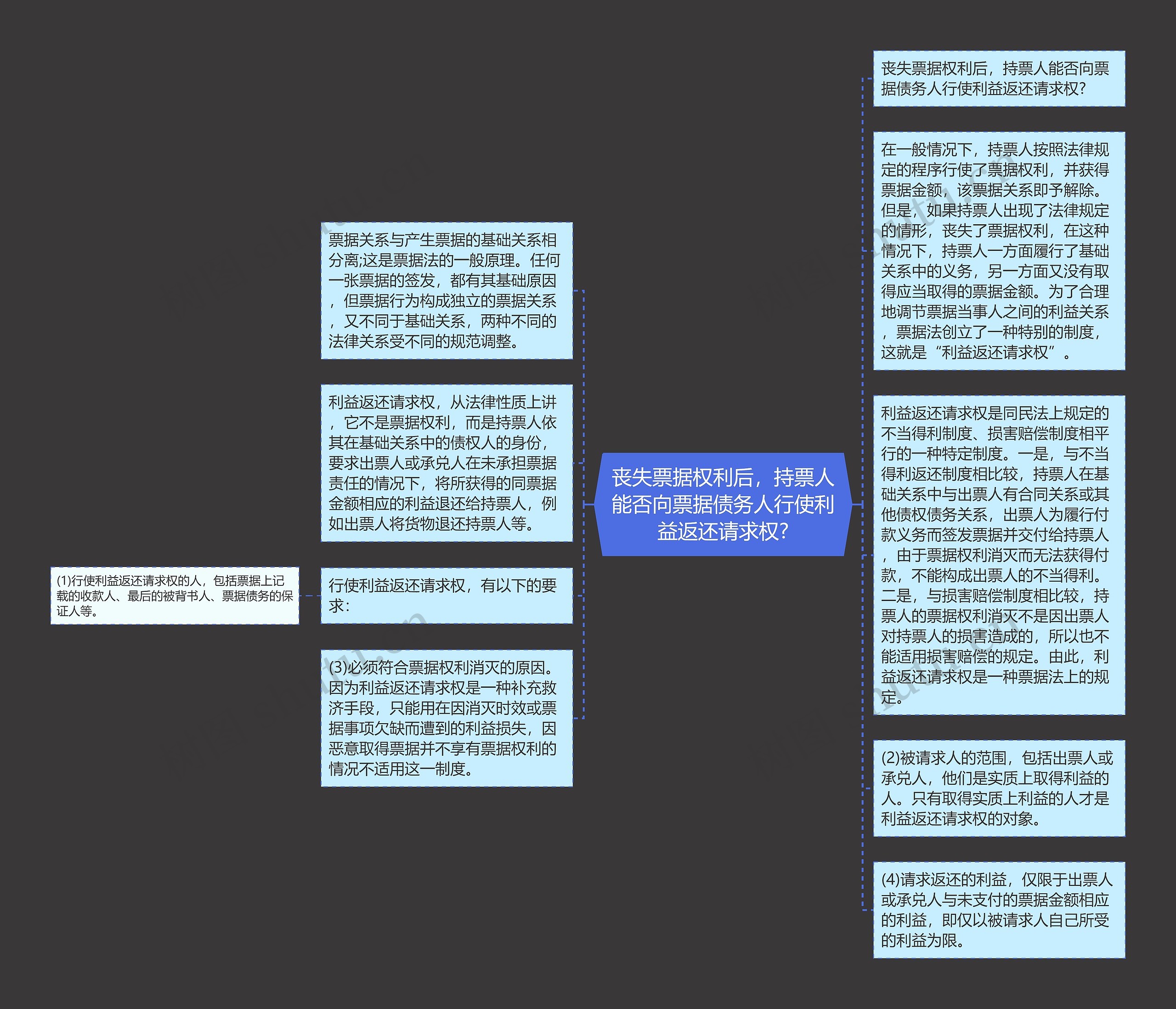 丧失票据权利后，持票人能否向票据债务人行使利益返还请求权?思维导图