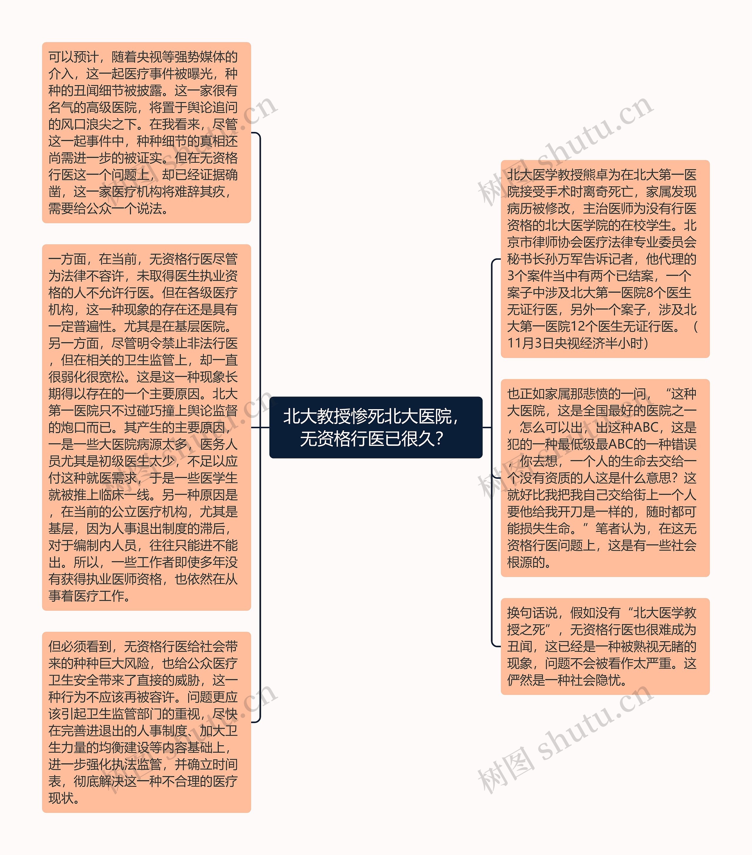 北大教授惨死北大医院，无资格行医已很久？