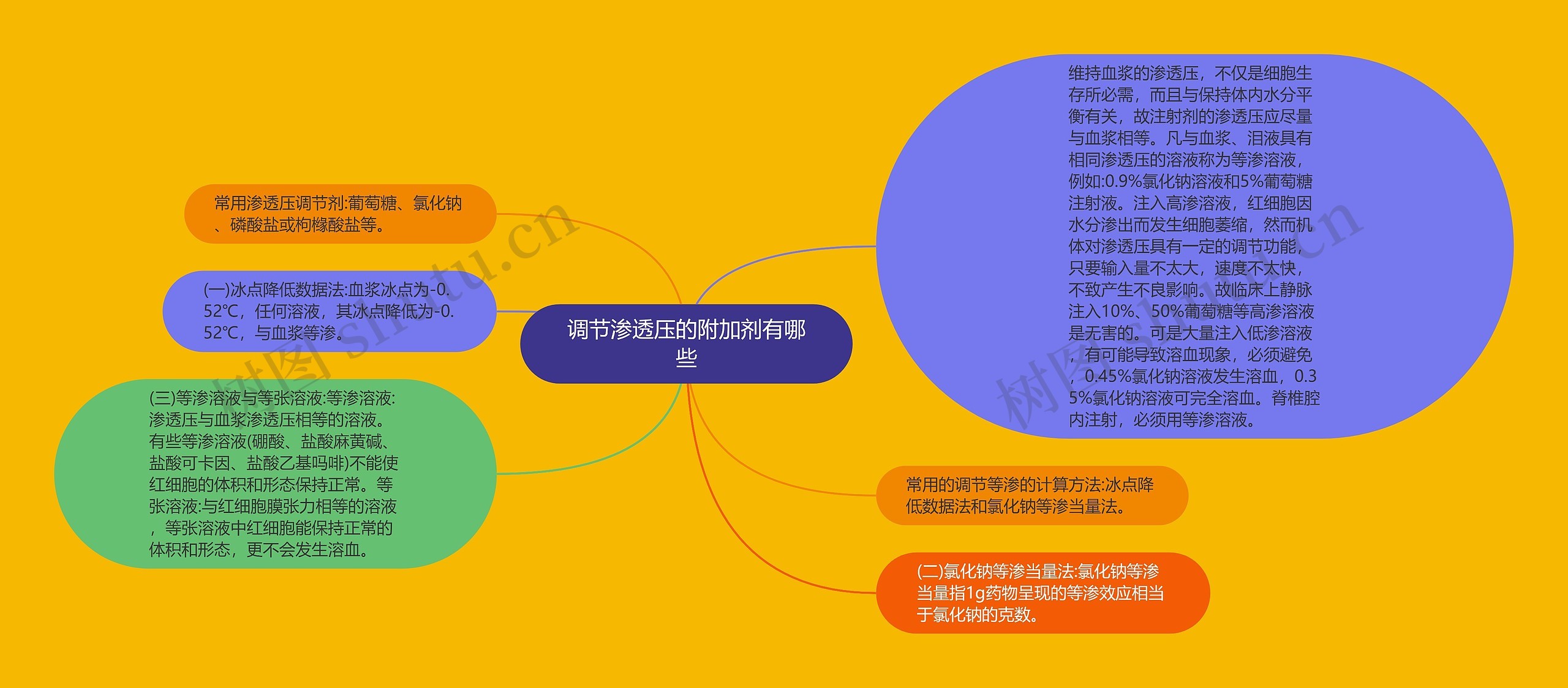 调节渗透压的附加剂有哪些 调节渗透压的附加剂有哪些