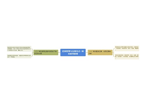 药事管理与法规考点--制剂使用管理