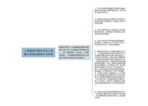 人类辅助生殖技术及人类精子库培训基地认可标准