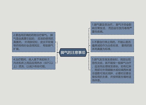 脚气的注意事项