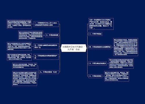 加强医疗卫生行风建设“九不准”总述