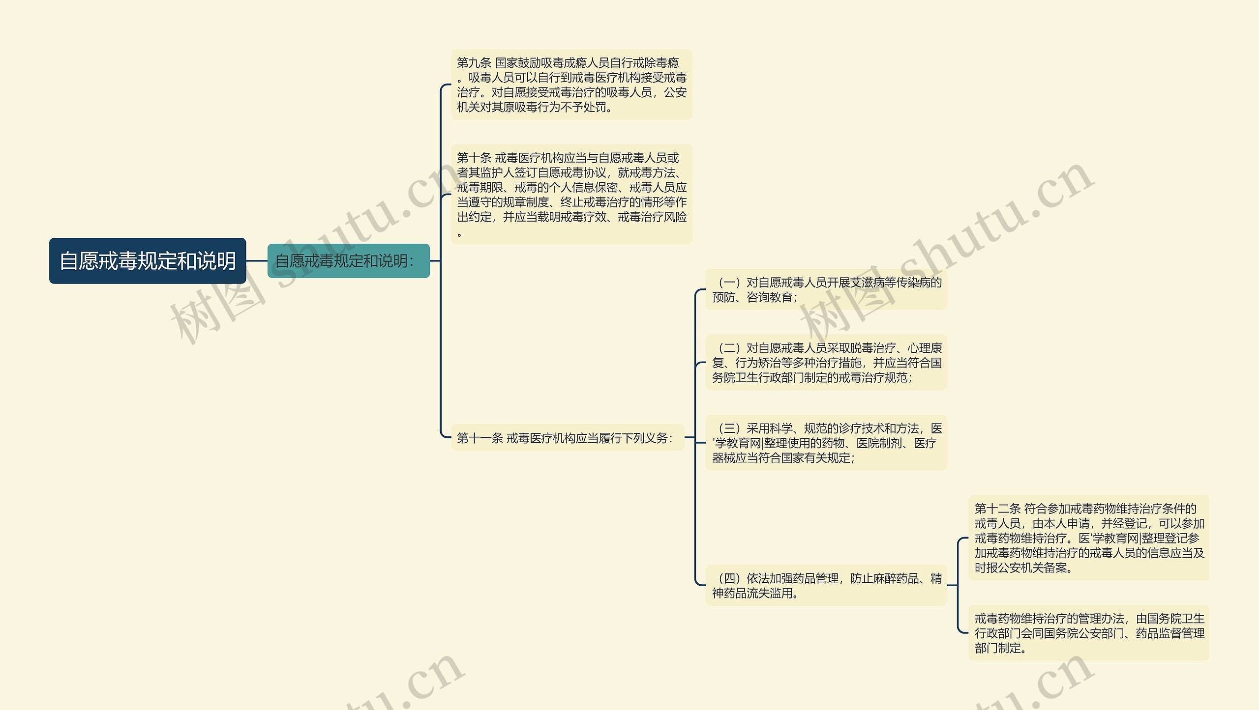 自愿戒毒规定和说明