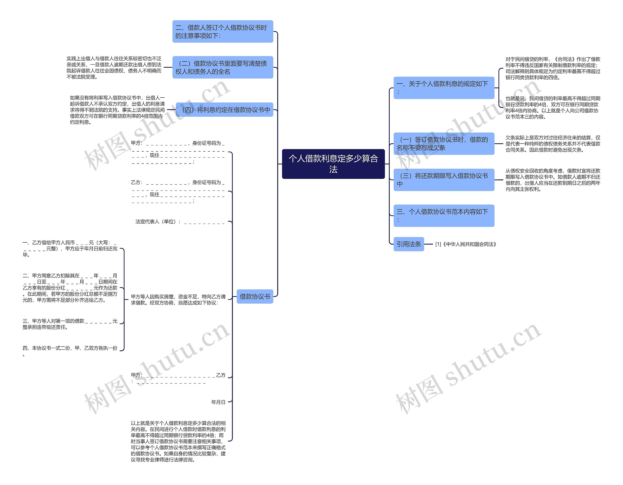 个人借款利息定多少算合法思维导图