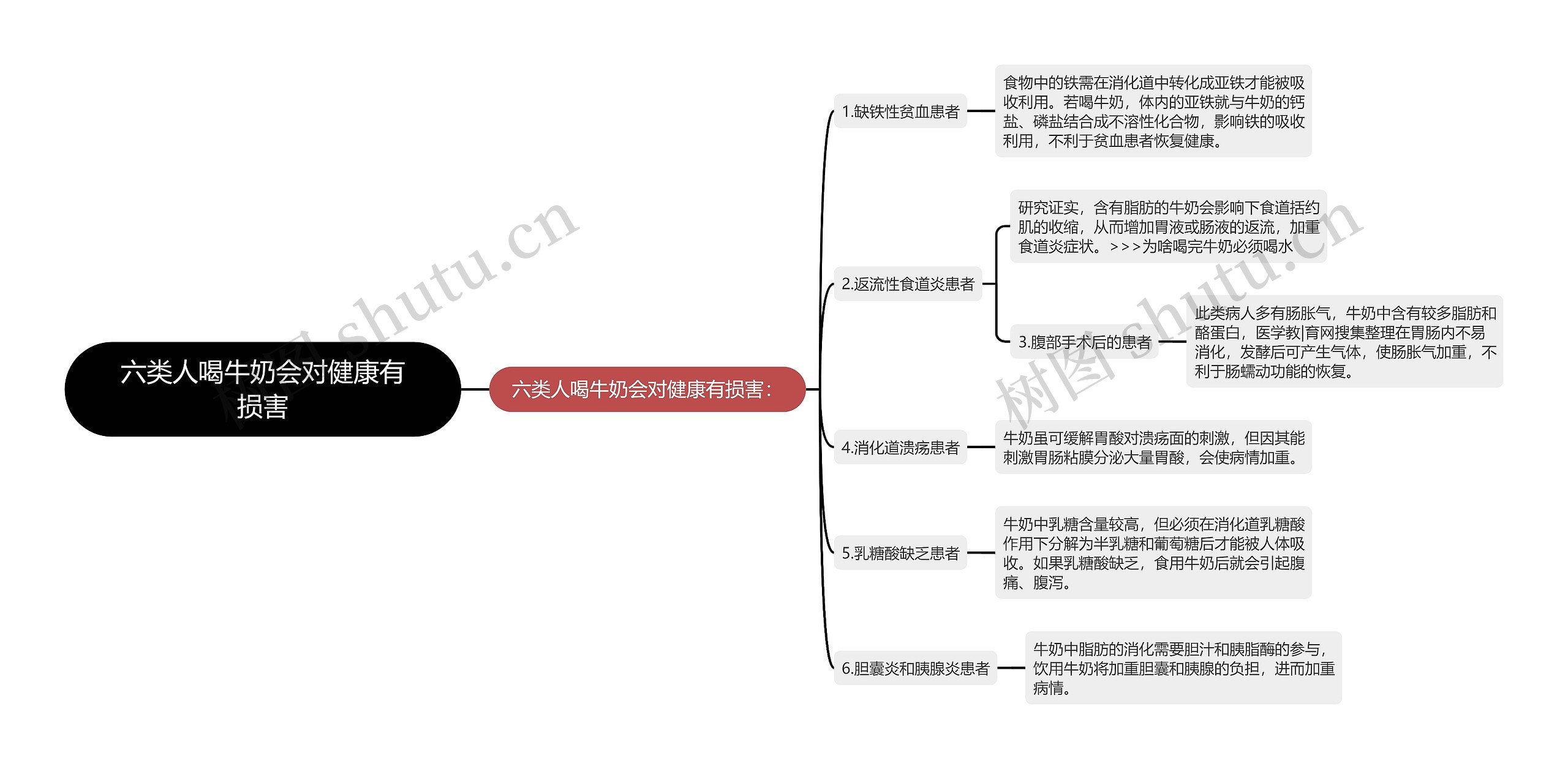 六类人喝牛奶会对健康有损害