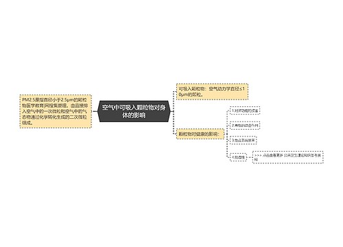 空气中可吸入颗粒物对身体的影响