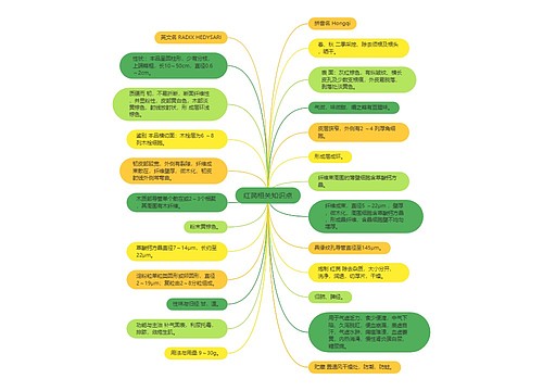 红芪相关知识点