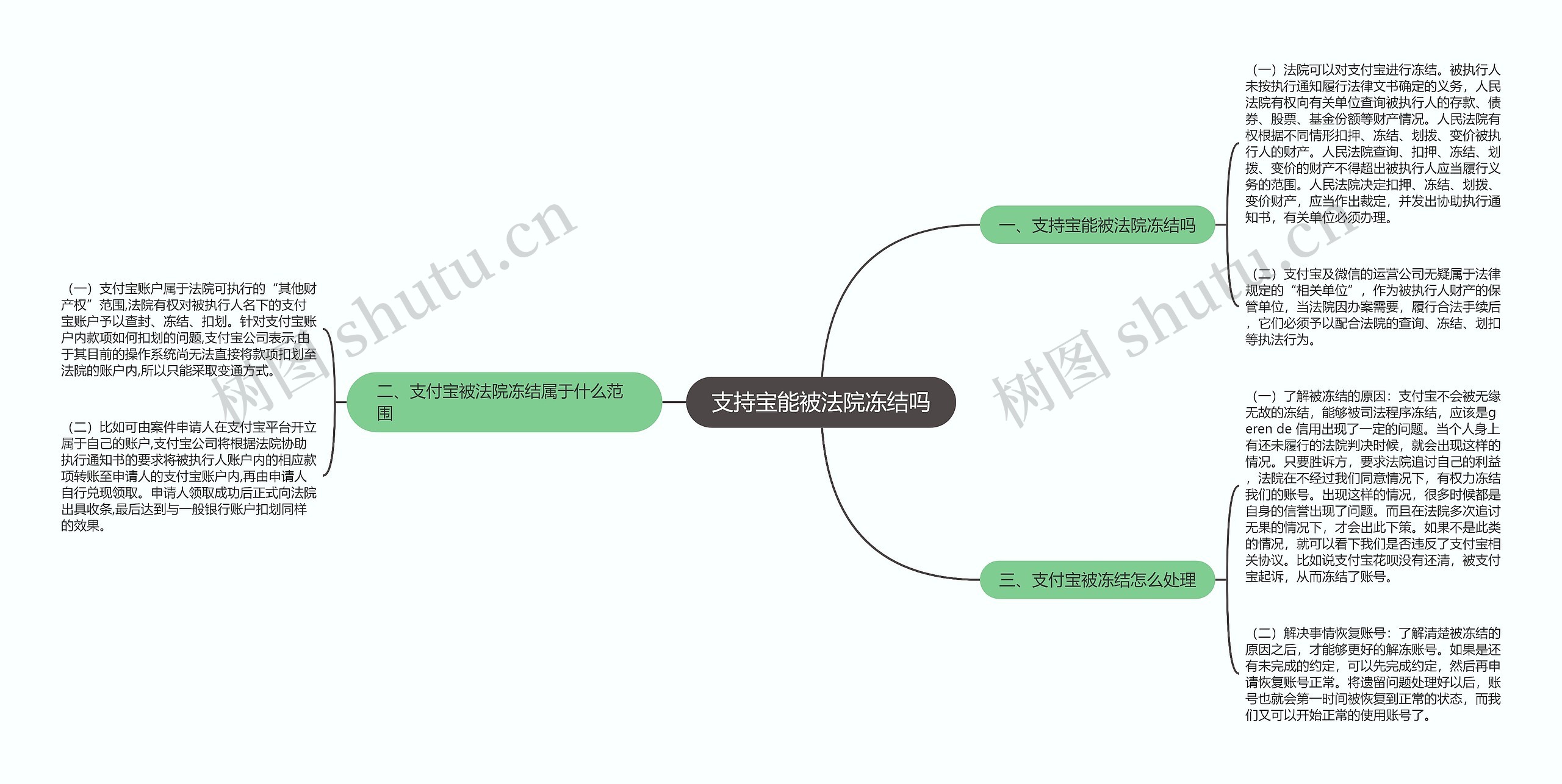 支持宝能被法院冻结吗思维导图