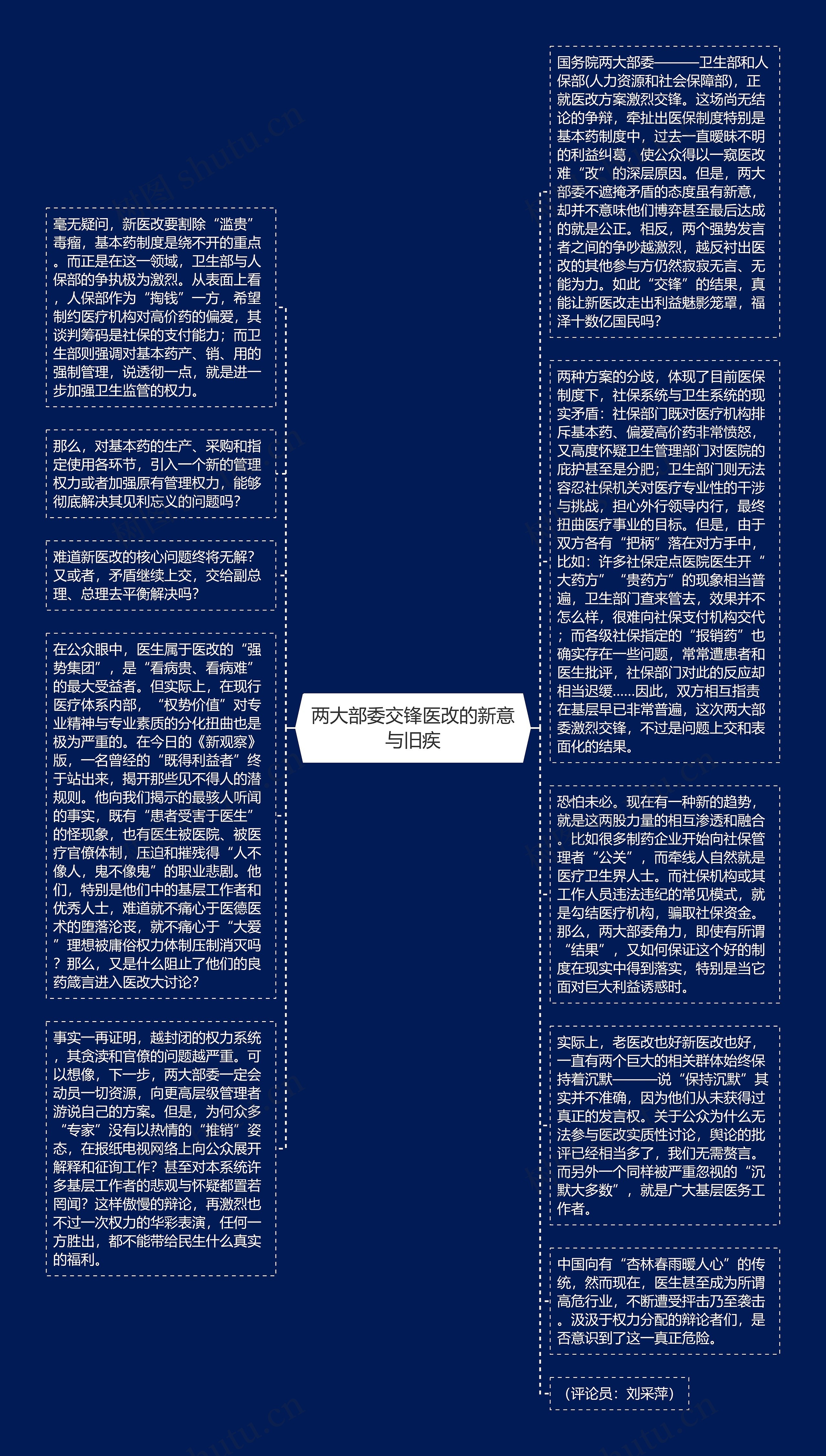 两大部委交锋医改的新意与旧疾思维导图