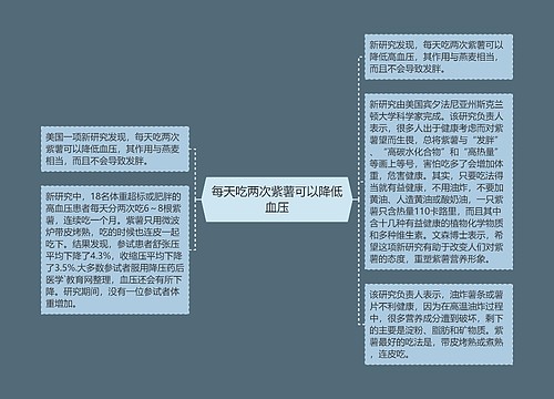每天吃两次紫薯可以降低血压