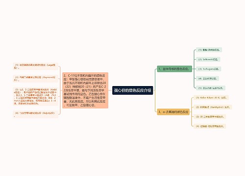 强心苷的显色反应介绍