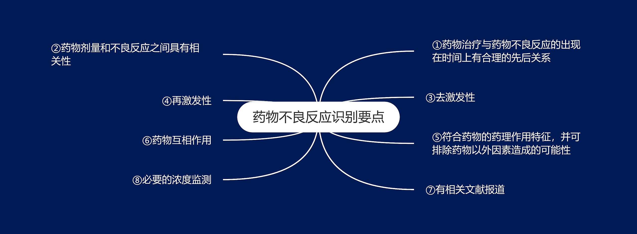 药物不良反应识别要点