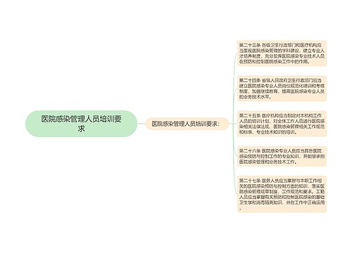 医院感染管理人员培训要求