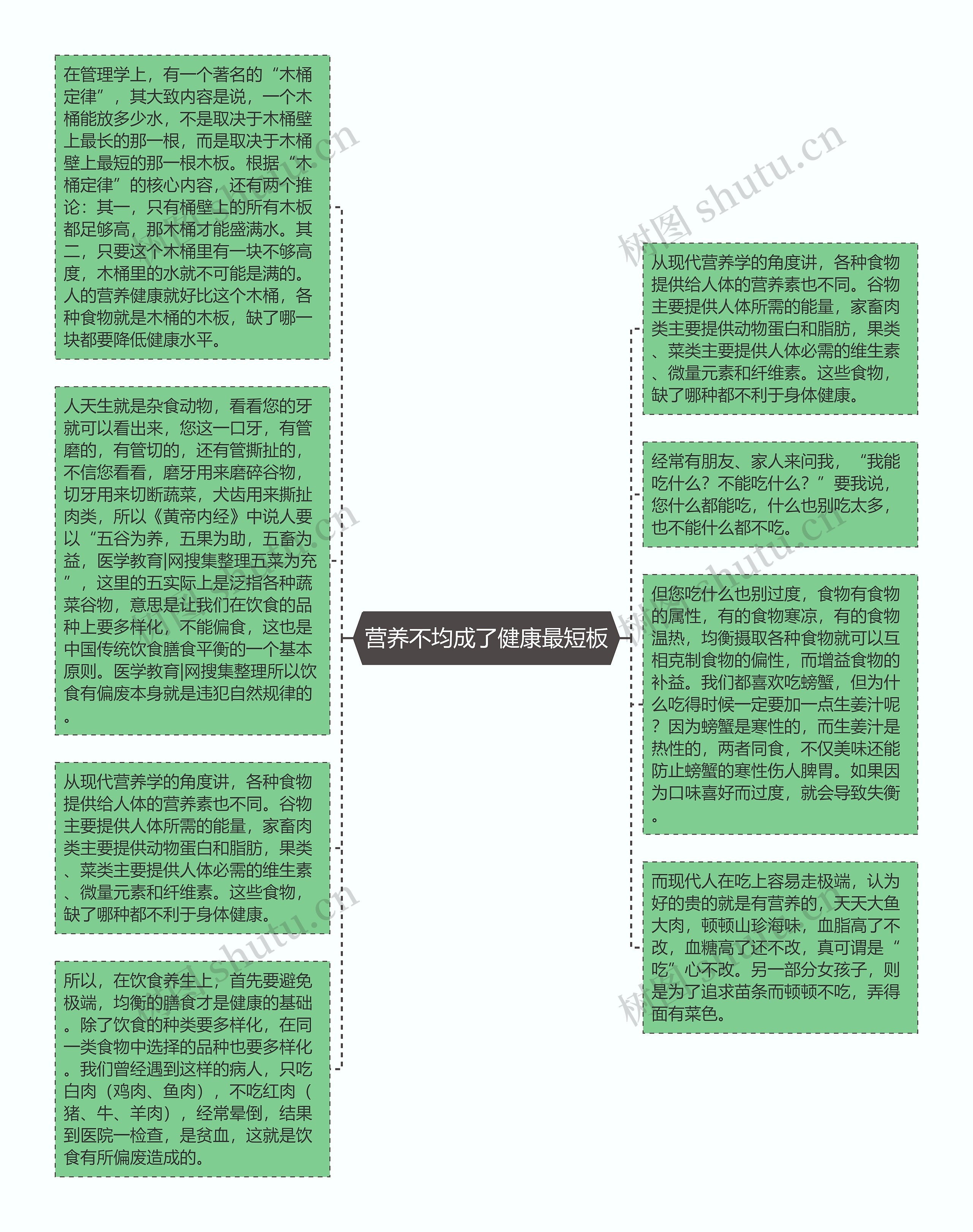 营养不均成了健康最短板思维导图