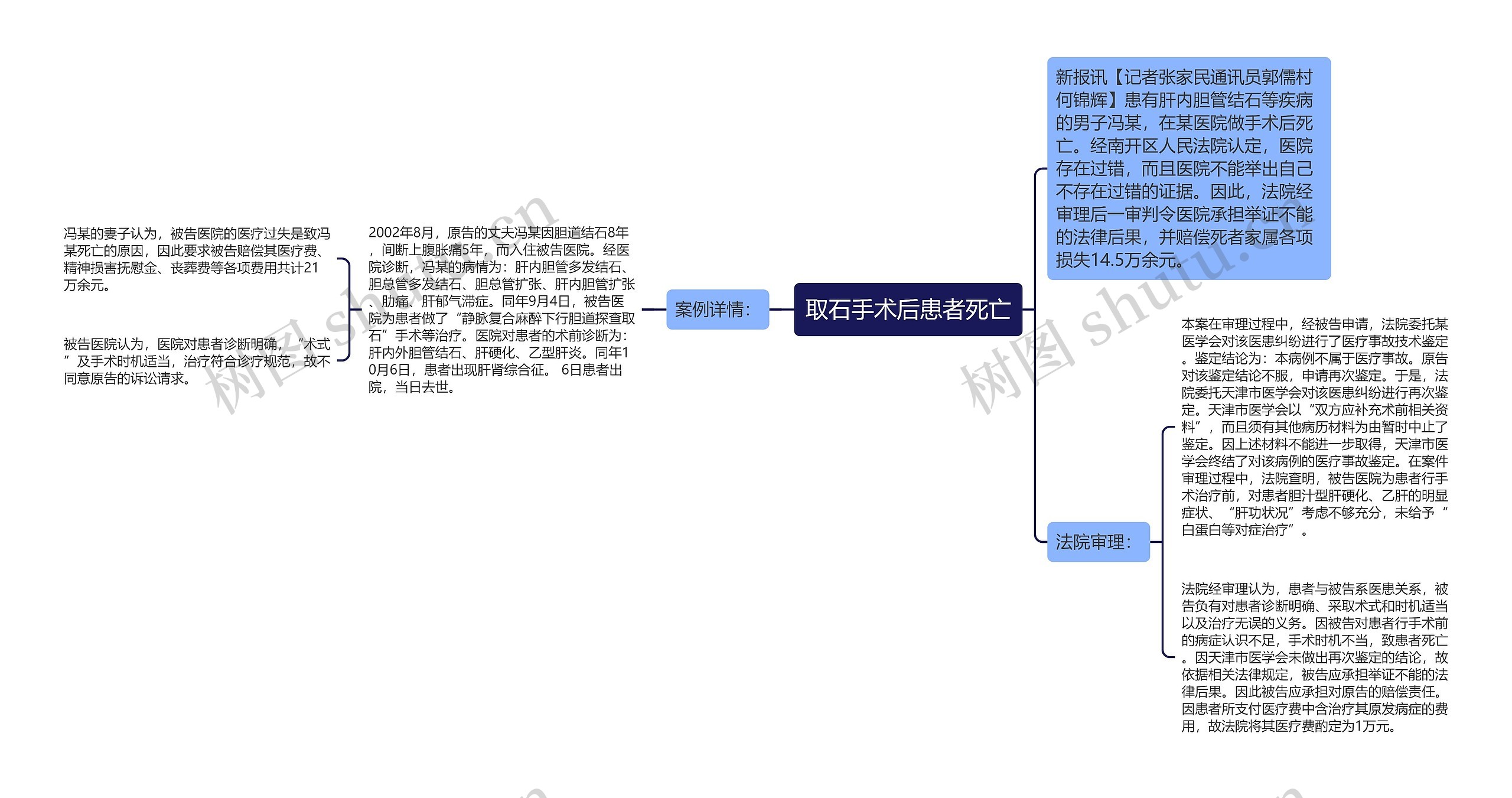 取石手术后患者死亡