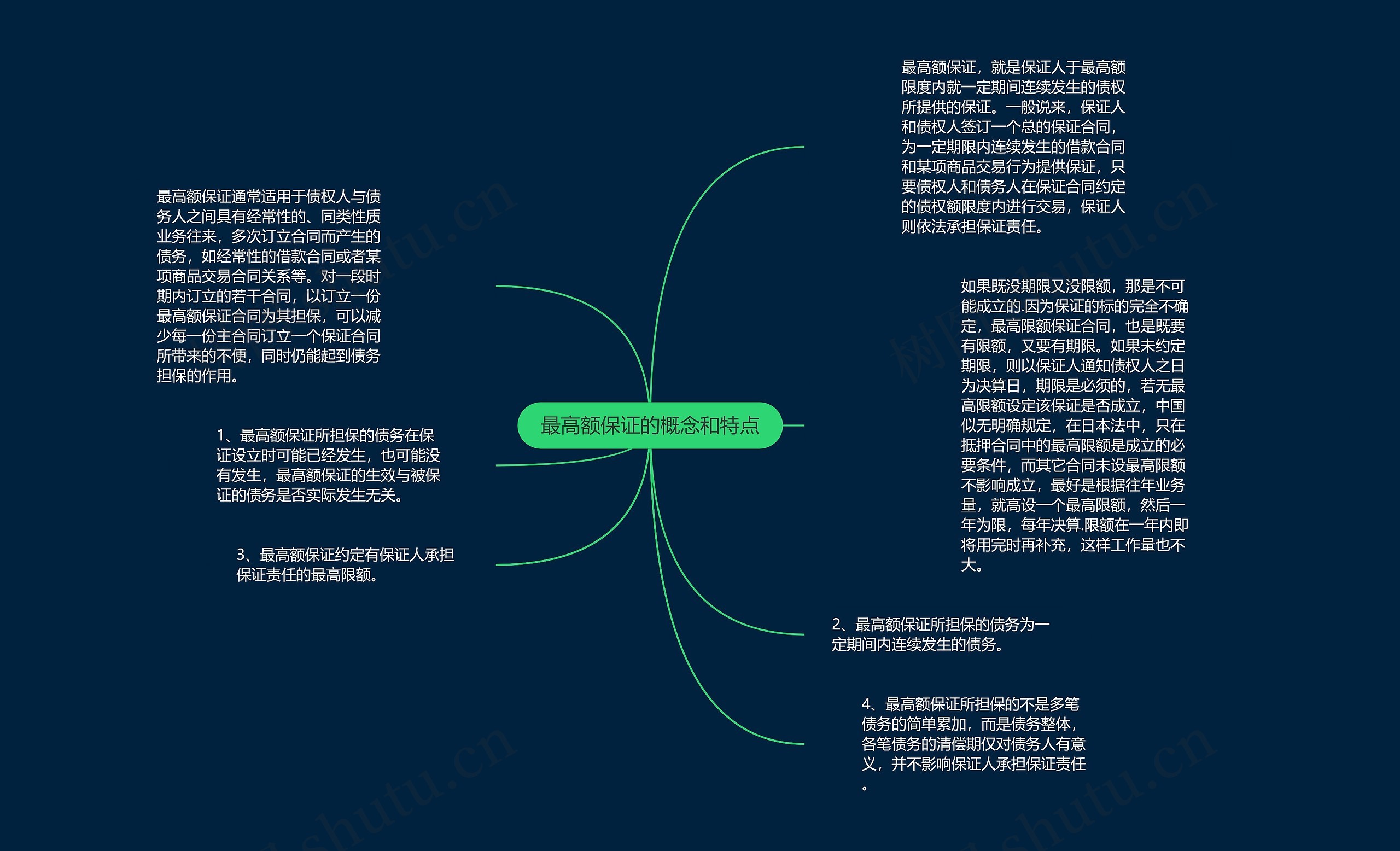 最高额保证的概念和特点