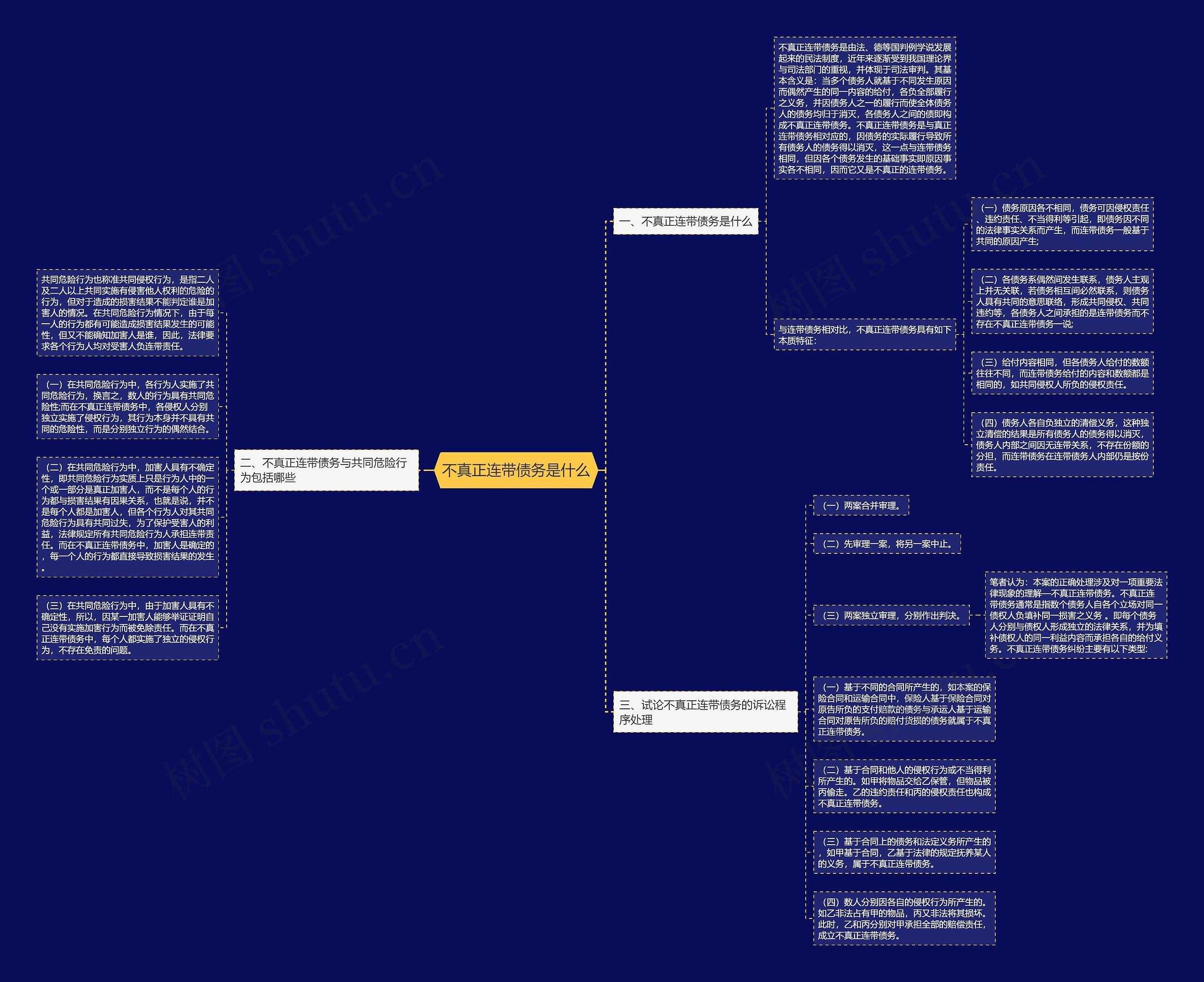 不真正连带债务是什么思维导图