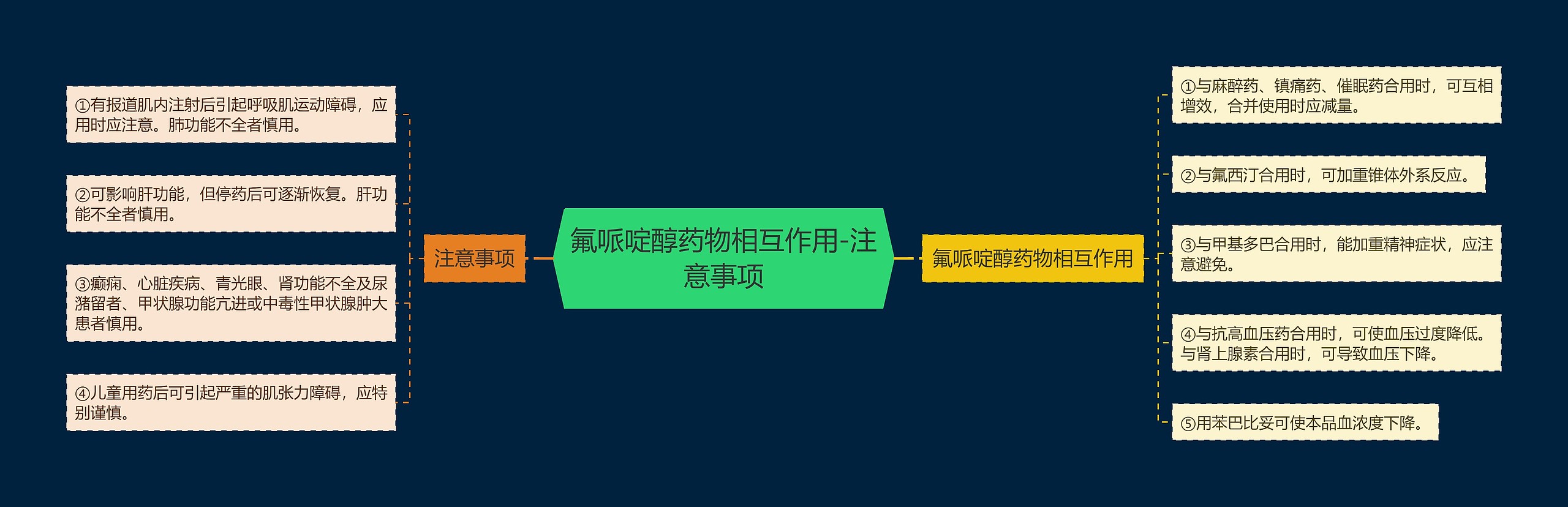 氟哌啶醇药物相互作用-注意事项思维导图