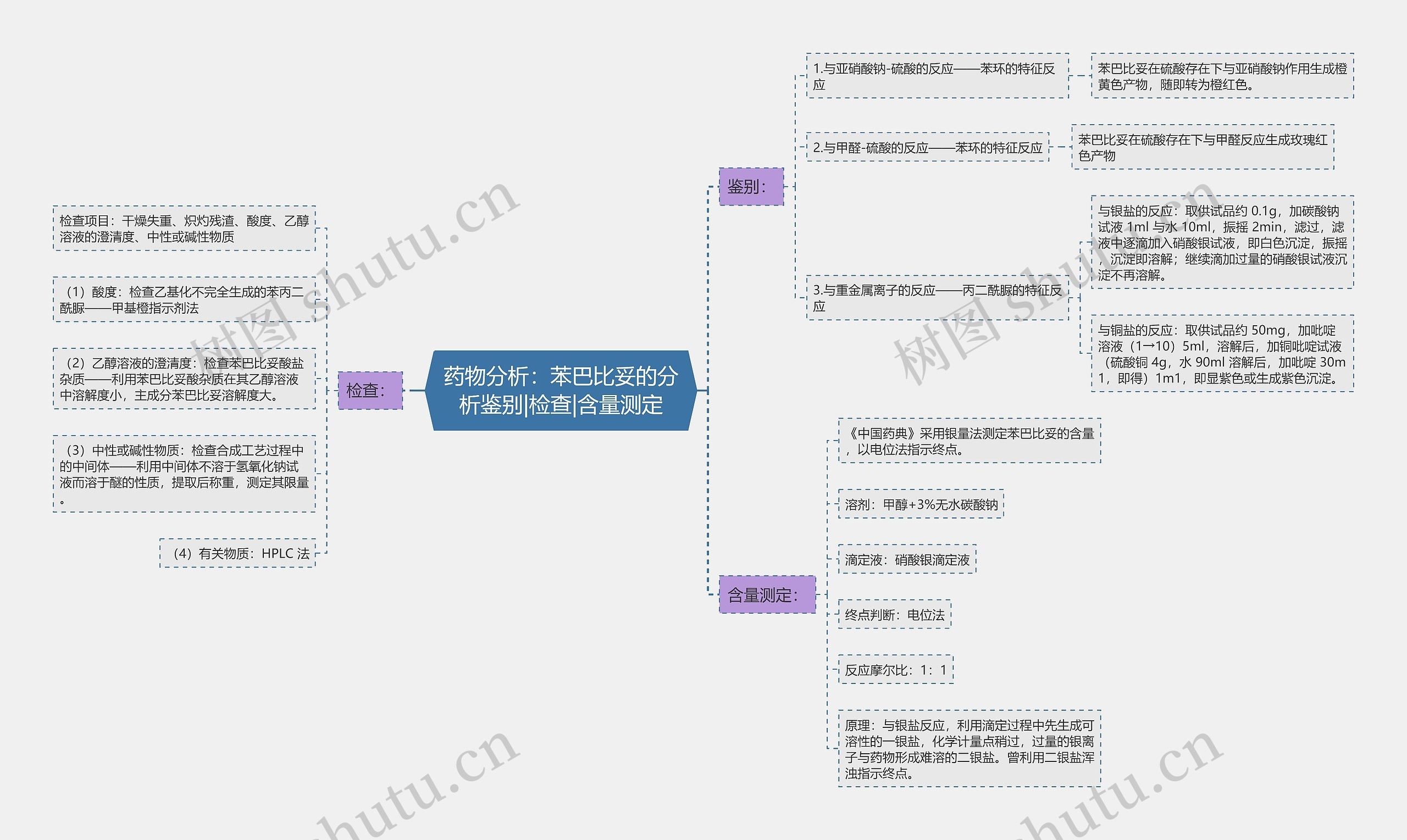 药物分析:苯巴比妥的分析鉴别|检查|含量测定 药物分析:苯巴比妥的分析鉴别|检查|含量测定