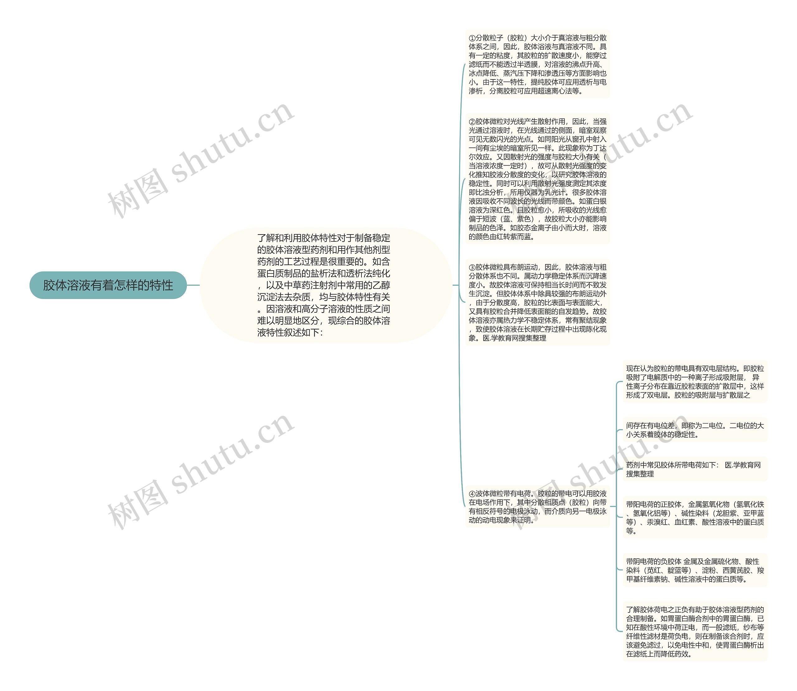 胶体溶液有着怎样的特性 胶体溶液有着怎样的特性
