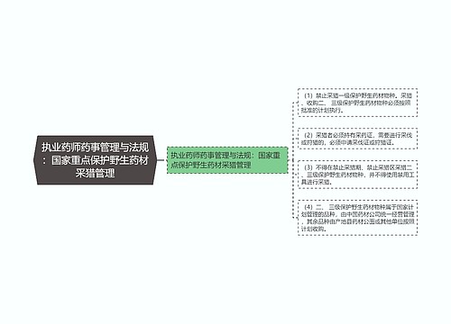 执业药师药事管理与法规：国家重点保护野生药材采猎管理