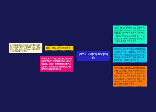 债权人代位权的概念和特点