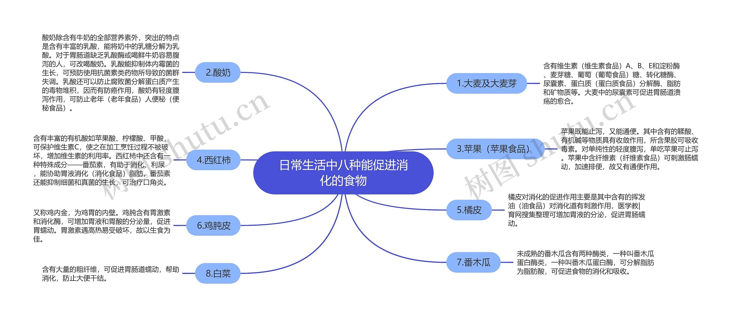 日常生活中八种能促进消化的食物