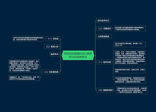 新型冠状病毒的流行病学特点及临床特点