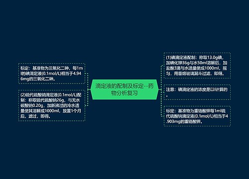 ​滴定液的配制及标定--药物分析复习