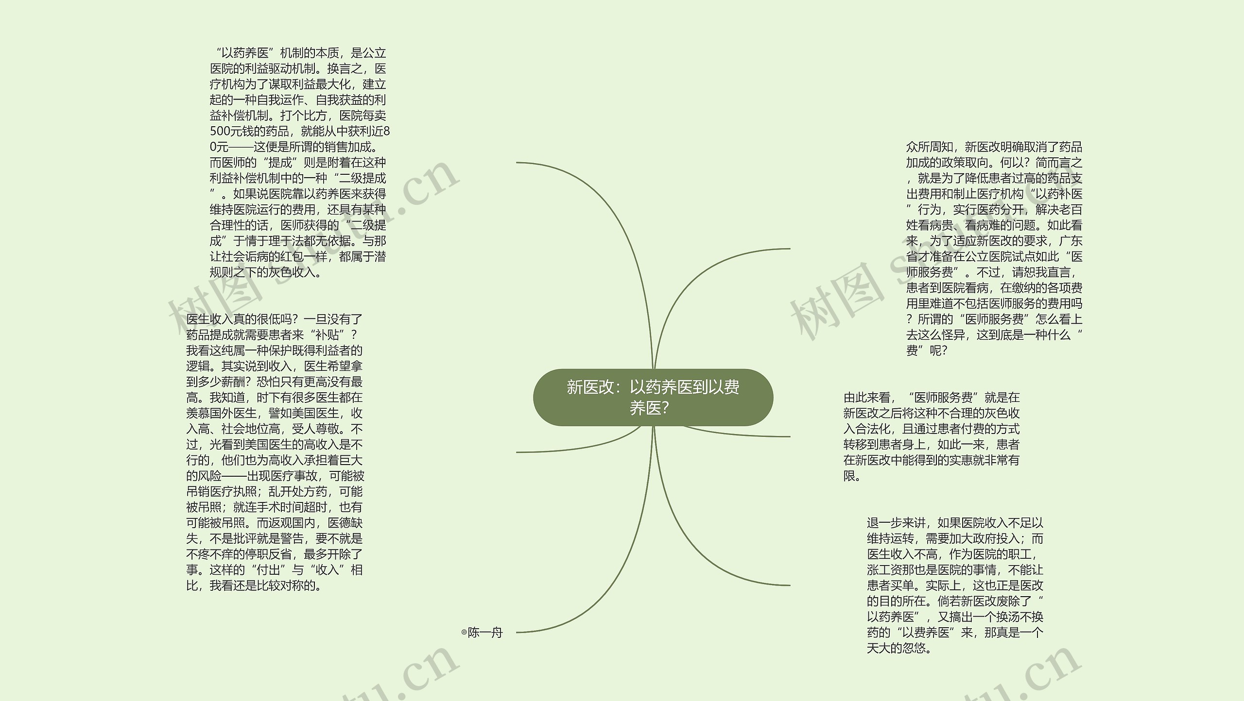 新医改：以药养医到以费养医？