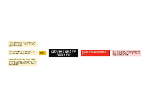 实验流行病学的概念和研究的基本原则